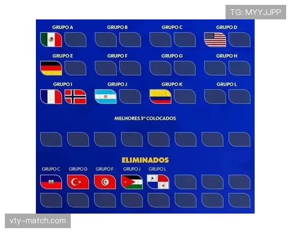 2026世界杯32强对阵回顾:比赛时间与晋级球队汇总 2026世界杯32强对阵回顾:比赛时间与晋级球队汇总