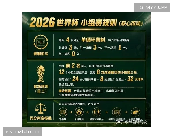 2026世界杯48队赛制解读:32强淘汰赛如何产生 2026世界杯48队赛制解读:32强淘汰赛如何产生